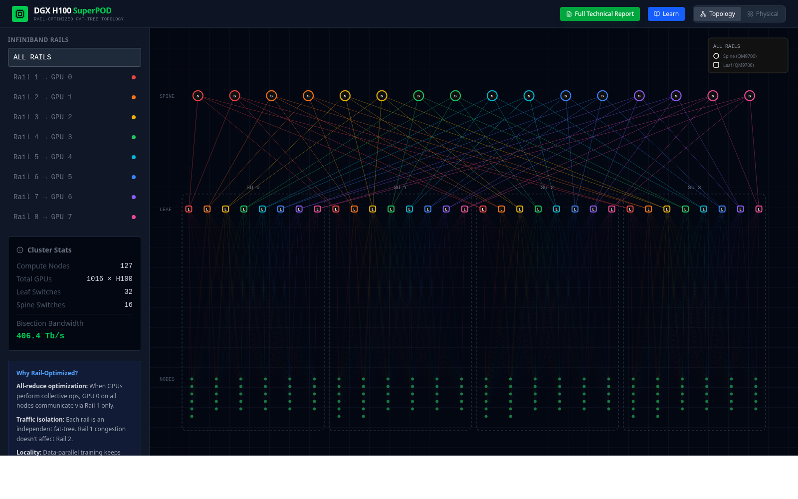 Thread block cluster visualizer preview
