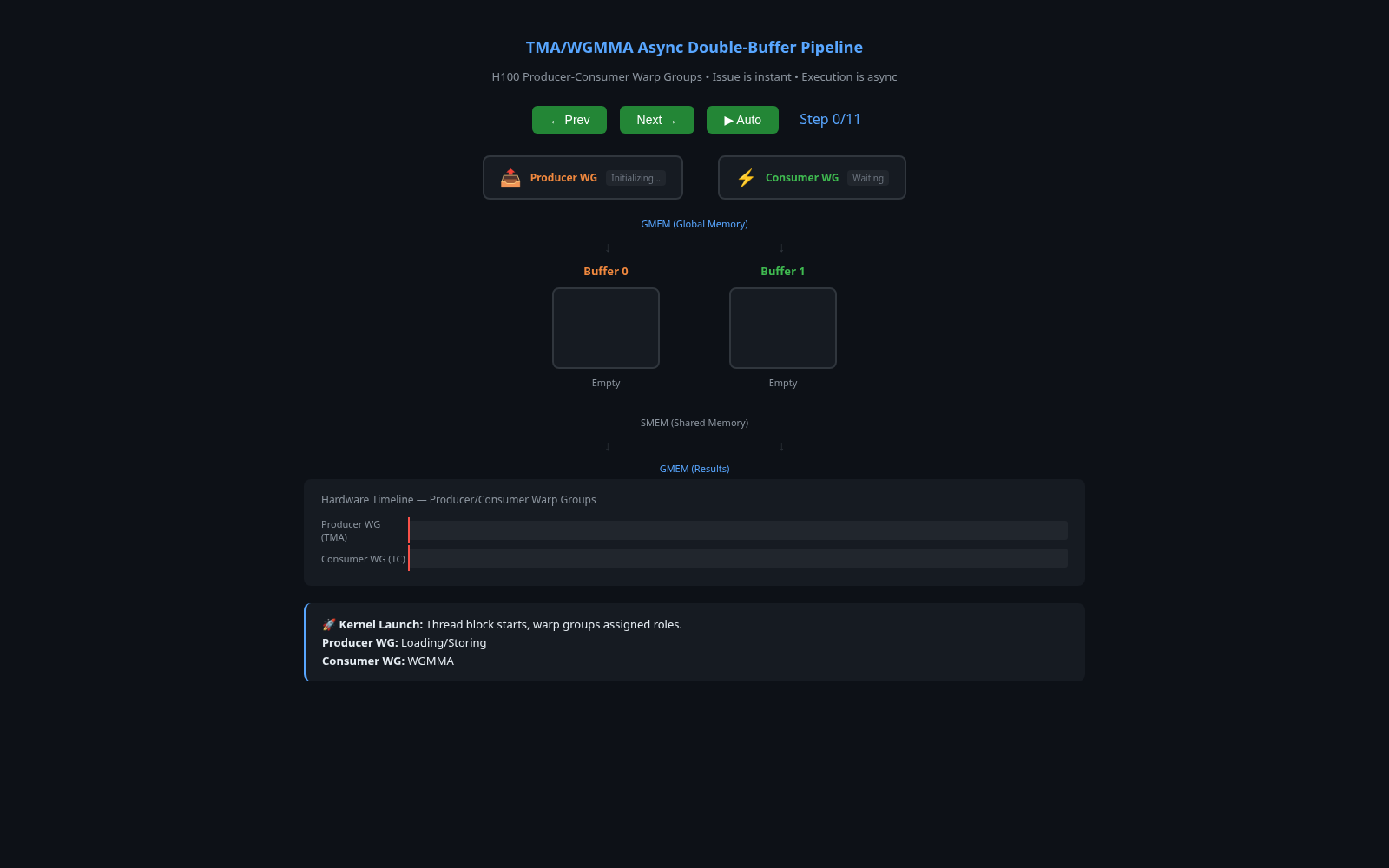 TMA and WGMMA async pipeline visualizer preview